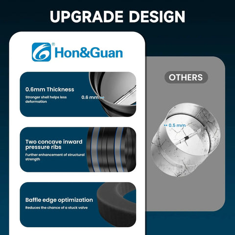 4 Inch Backdraft Damper Draft Blocker For One Way Airflow In Ducting Systems with upgraded design and pressure ribs