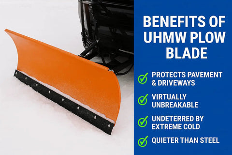 Heavy Duty Poly Snow Plow Cutting Edge 3/4 Inch Thick, 3 Inch Wide, 60 Inch Long, shown clearing snow, benefits listed