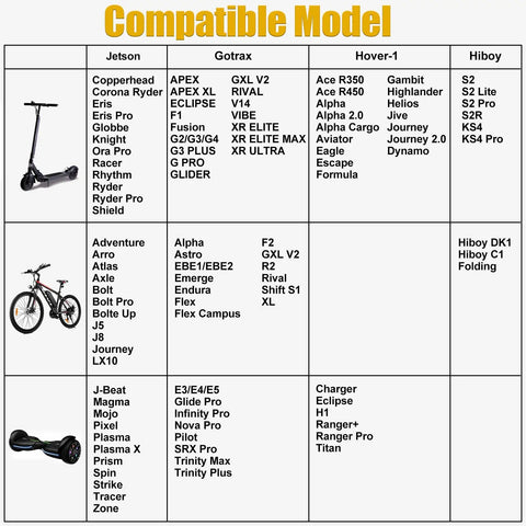 42V Electric Scooter And Hoverboard Charger UL Certified For Most 36V Lithium Batteries With compatibility list for models like Gotrax Jetson