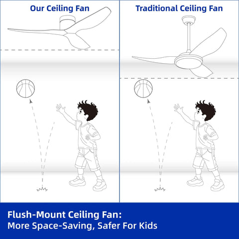 Illustration comparing 52 Inch White Ceiling Fan No Light Low Profile Flush Mount With Remote and traditional ceiling fan