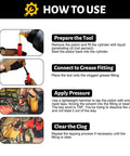 Grease fitting cleaning tool infographic: prep tool, connect to fitting, apply pressure, clear clog.