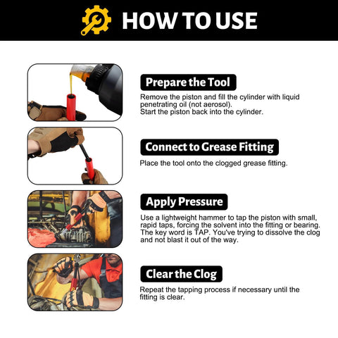 Grease fitting cleaning tool infographic: prep tool, connect to fitting, apply pressure, clear clog.