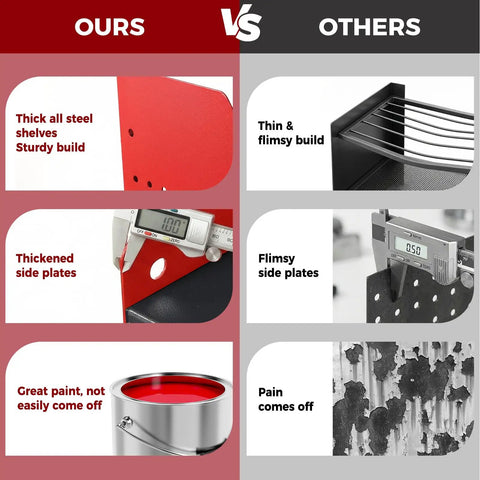 Comparison of Red Heavy Duty Power Tool Organizer Wall Mount With Charging Station vs flimsy alternative, highlighting thick steel and paint quality.