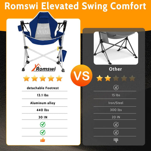 Comparison of two pack aluminum hammock chair with footrest and competitor showing features and ratings