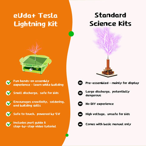Hands On Tesla Lightning STEM Kit for Kids and Adults Build Your Own Tesla Coil Beginner Soldering Practice Kit for Teens 12 Plus with 5V USB base