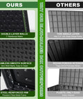 Comparison chart showing features of 320 Gallon Resin Deck Box With Locking Lid Weatherproof Outdoor Storage For Pool Gear And Cushions Raised On Waterproof Foot Pads For Extra Water Resistance Large Black Patio Storage Chest versus others.