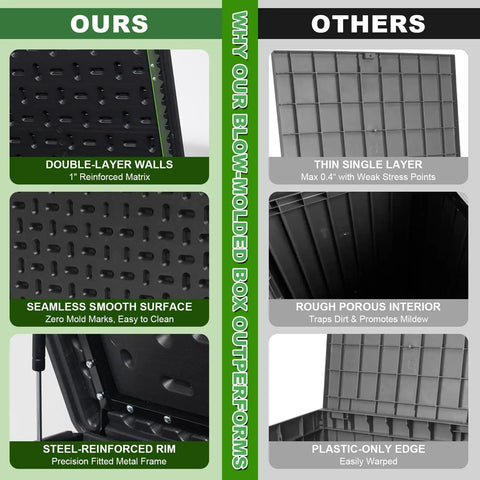 Comparison chart showing features of 320 Gallon Resin Deck Box With Locking Lid Weatherproof Outdoor Storage For Pool Gear And Cushions Raised On Waterproof Foot Pads For Extra Water Resistance Large Black Patio Storage Chest versus others.