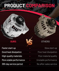 Comparison of Plug-And-Play Replacement Alternator and standard alternator for GMC Sierra 1500 2005-2007