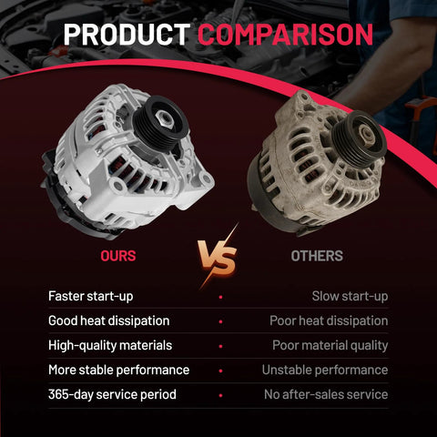 Comparison of Plug-And-Play Replacement Alternator and standard alternator for GMC Sierra 1500 2005-2007