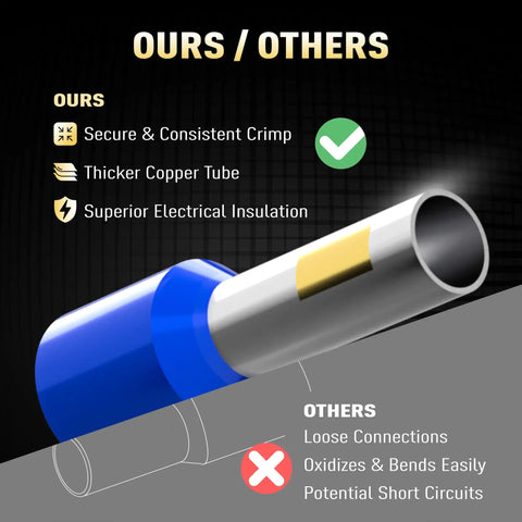 Comparison of 2000 PCS Wire Ferrule Kit With AWG 22 To 10 Premium Wire End Terminals highlighting durability and secure connections.