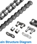 Chain structure diagram of Heavy Duty Number 25 Roller Chain Kit 10 Feet With 480 Links Includes 10 Master Links and Chain Breaker Tool