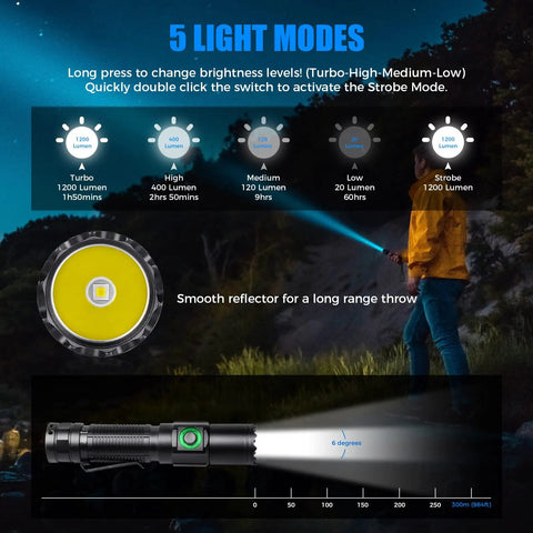 Rechargeable 1200 Lumen Compact Flashlight With Power Display IP67 Waterproof 5 Light Modes displaying beam throw
