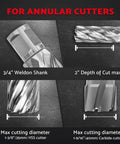 S&F Stead & Fast mag drill kit: annular cutters with Weldon shank, 2" depth, 1-9/16" carbide cutter, carrying case