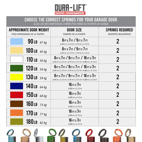 Chart detailing spring sizes for Dura-Lift garage doors by weight and size; includes Heavy Duty Extension Garage Door Spring 2 Pack For 140 Pound Doors Replacement Kit With Double Loop Ends For Stronger Smoother Operation And Longer Cycle Life Pro Grade Easy Install.