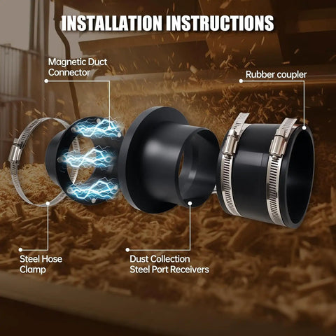 Installation instructions for 4 Inch Magnetic Dust Collection Fitting Starter Kit With One To Multi Quick Connect System.