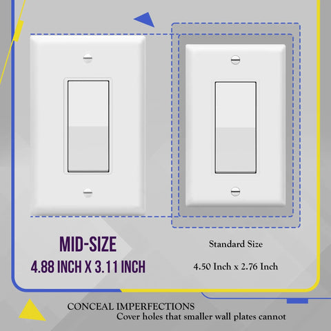 Gloss Finish Decorator One Gang Light Switch And Receptacle Wall Plate Mid Size 4.88 x 3.11 Inches contrasting standard size