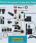 Beast Of A 193X Through 1935X Trinocular Polarizing Metallurgical Microscope For Observing And Analyzing Mineral And Rock Crystals With HDMI LAN And USB 3.0 Output that lets you plug direct to monitor or PC, with 4K camera and accessories