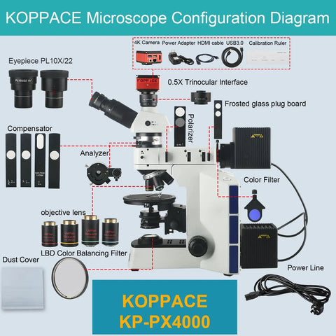 Beast Of A 193X Through 1935X Trinocular Polarizing Metallurgical Microscope For Observing And Analyzing Mineral And Rock Crystals With HDMI LAN And USB 3.0 Output that lets you plug direct to monitor or PC, with 4K camera and accessories