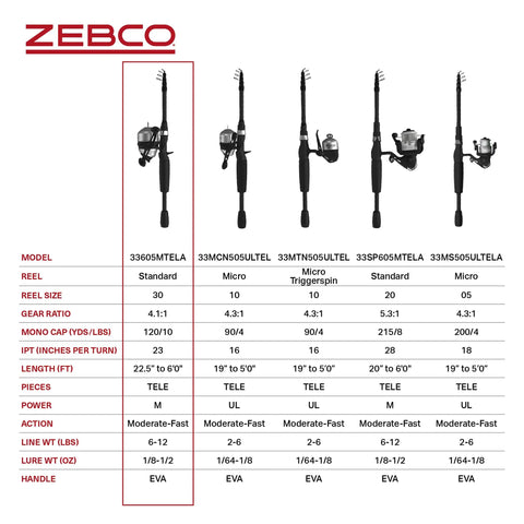 Comparison chart of Zebco Go-To Spincast Reel And Telescopic Fishing Rod Combo models with specifications and features listed.