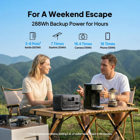 Two people camping using the Elite 30 V2 Portable Power Station 600W Beefy Continuous Power, 1500W Peak Surge, 288Wh LiFePO4 Battery.