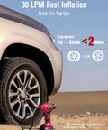 Cordless Tire Inflator Portable Air Compressor with Digital Pressure Gauge inflating a car tire, 20V battery powered