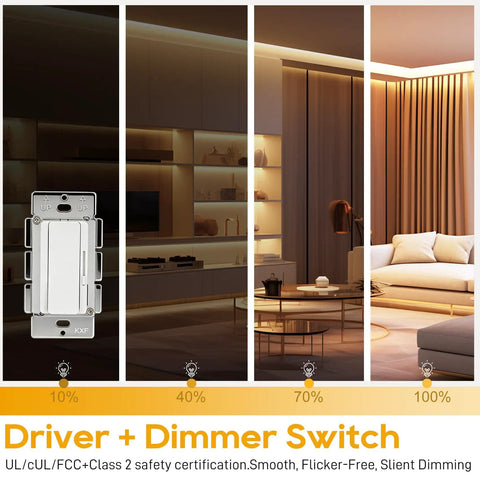 All In One 96W LED Driver And Dimmer For LED Strip Lights, 120V AC To 24V DC Dimmable Power Supply, 2 In 1 Dimmer Switch, Works With Single Pole And 3 Way Circuits, Low Voltage Transformer, UL Listed, White wall dimmer shown with living room lighting levels