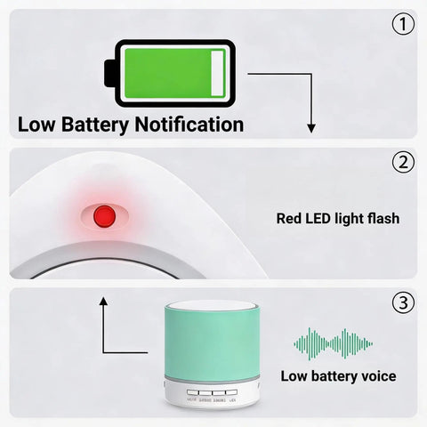 Smart Toddler Door Alarm System With Distinct Sensor Chimes For Kid Friendly Room To Room Safety And Easy Setup 14 Unique Tones And Low Battery Alert On Uneven Doors 3 Level Volume With Mute 3W Speaker For Clear Alerts, low battery indicator
