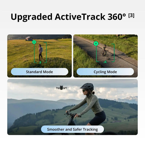 Dope Mini 5 Pro Drone Bundle With RC N3 Remote ActiveTrack 360 feature demonstrating tracking modes for different activities.