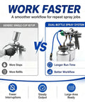 Comparison of paint sprayer setups showing Heavy Duty Dual Head Paint Spray Gun With High Pressure Feed, Massive Two Liter Tank.