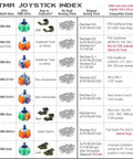 TMR joystick index chart for Xbox and PlayStation models detailing joystick types and compatibility.