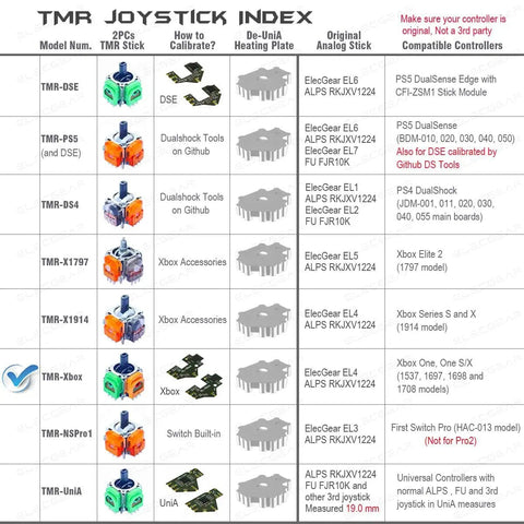 TMR joystick index chart for Xbox and PlayStation models detailing joystick types and compatibility.