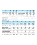 Specifications chart for TY28 Waterproof Docking Connector 6 Pin Panel Mount, showing electrical ratings and dimensions for control panels.