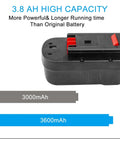 Two Pack 18V Replacement Battery For HPB18 Series That Hooks Up With Black And Decker And Firestorm Cordless Tools 24476000 NiMH 64.8W 1550g Long Lasting Power, shown with capacity comparison chart.