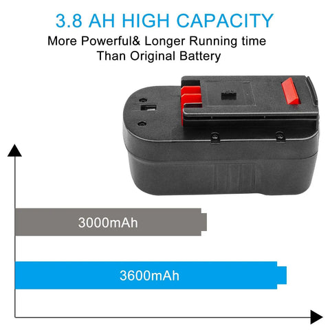 Two Pack 18V Replacement Battery For HPB18 Series That Hooks Up With Black And Decker And Firestorm Cordless Tools 24476000 NiMH 64.8W 1550g Long Lasting Power, shown with capacity comparison chart.