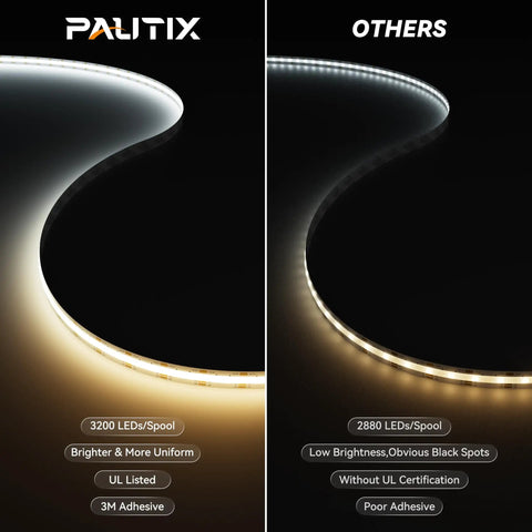 Comparison of Tunable White COB LED Strip Light 2700K To 6500K 16.4 Ft 24V Dimmable UL Listed and a non-UL strip highlighting features