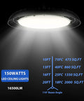 Illuminated UFO LED High Bay Light 150W 16500 Lumens 5000K Plug In Shop Light with 110 Degree Beam, 120V US Hook, UL Listed