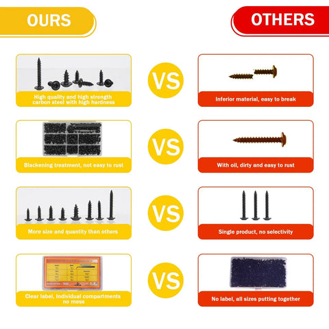 Comparison of Real Deal Heavy Duty 400 Piece Black Carbon Steel Self Tapping Screws Assortment Kit With Pan Heads to competitor products.