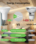 Comparison between GU10 LED Bulbs Dimmable 5.5W 3000K Soft Warm Light and 50W Halogen bulb, highlighting energy and brightness differences.