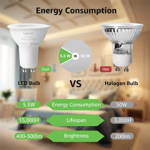 Comparison between GU10 LED Bulbs Dimmable 5.5W 3000K Soft Warm Light and 50W Halogen bulb, highlighting energy and brightness differences.