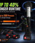 Heavy Duty 18V Cordless Copper Crimper With 24KN Force showcasing runtime stats, batteries, and charger for professional plumbing use.