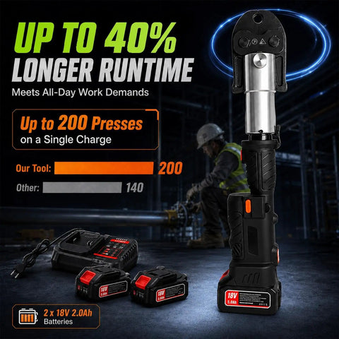 Heavy Duty 18V Cordless Copper Crimper With 24KN Force showcasing runtime stats, batteries, and charger for professional plumbing use.