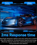 Comparison of 5ms vs 2ms response time on 22 Inch FHD IPS Monitor With 75 Hz Refresh Rate AMD FreeSync Stunning 99 Percent sRGB And Ninety Percent DCI P3 Color Gamut HDMI Two Point Zero VGA VESA For Gaming And Office.