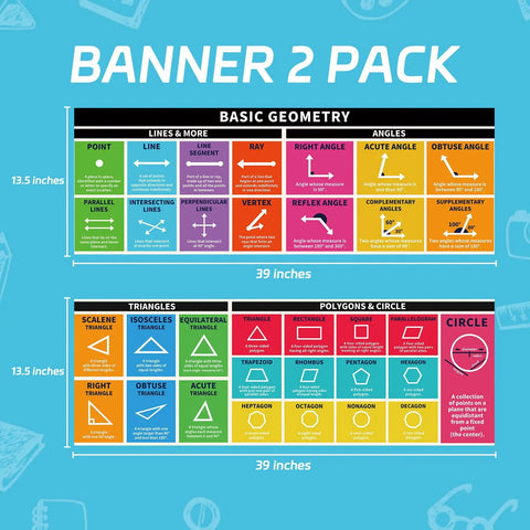 Two Pack Kid Friendly Educational Math Posters For Classroom Decor Laminated Large 13.5 By 39 Inches Geometry Posters With Lines Shapes Triangles Angles And Mathematics For Teachers And Students Glue Dots Included