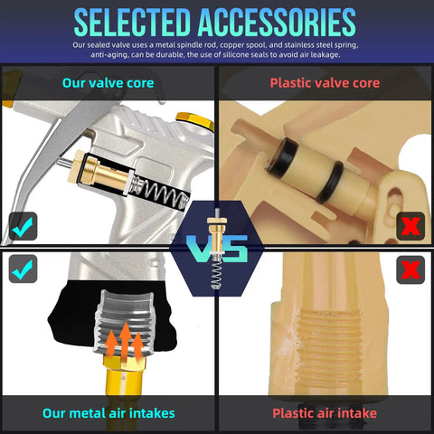Diagram showing features of Air Blow Gun With Brass Adjustable Nozzle And Flexible Hose, highlighting valve core differences.