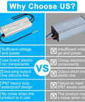 Rugged Waterproof LED Driver 24V 1600W Power Supply IP67 DC Output For Outdoor Lighting, Silent Operation 90 130V AC Input 50 60Hz 91 Percent Efficient LED Power Supply on display
