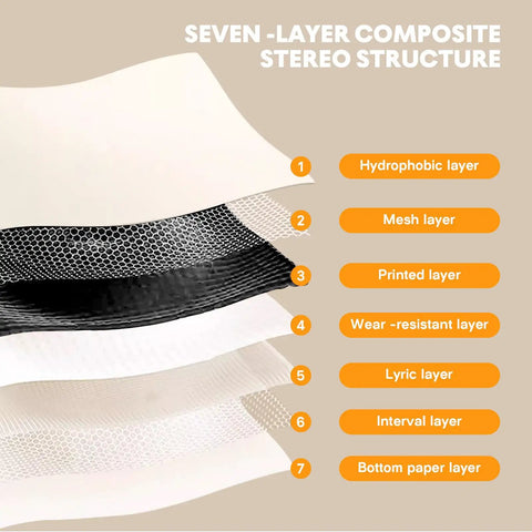 Seven-layer structure of No Drama Peel And Stick Black PVC Wallpaper Roll for Home Office DIY Room Glow Up.