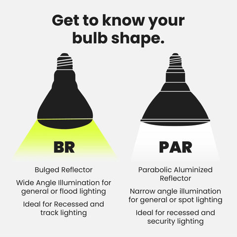 Comparison of BR40 and PAR bulb shapes showing bulb design and lighting angles for Soft White 2700K Dimmable LED BR40 Flood Bulbs 65W Equivalent