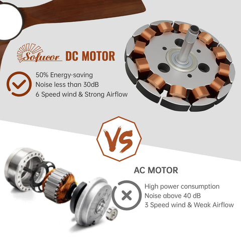 Comparison of DC and AC motor features for 52 Inch Low Profile Ceiling Fan With Light In Walnut Dope 5000 CFM Airflow Whisper Quiet DC Motor