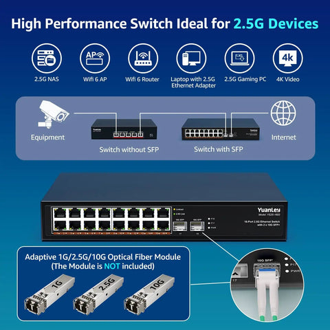 Unmanaged 18 Port 2.5G Ethernet Switch With 16 2.5Gb Base T Ports And 2x 10G SFP Ports, Metal Fanless Design