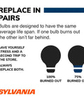 Diagram showing bulb lifespan information for 7506 SilverStar Mini Bulbs Two Pack Ideal For Daytime Running Lights And Backup Reverse Lights